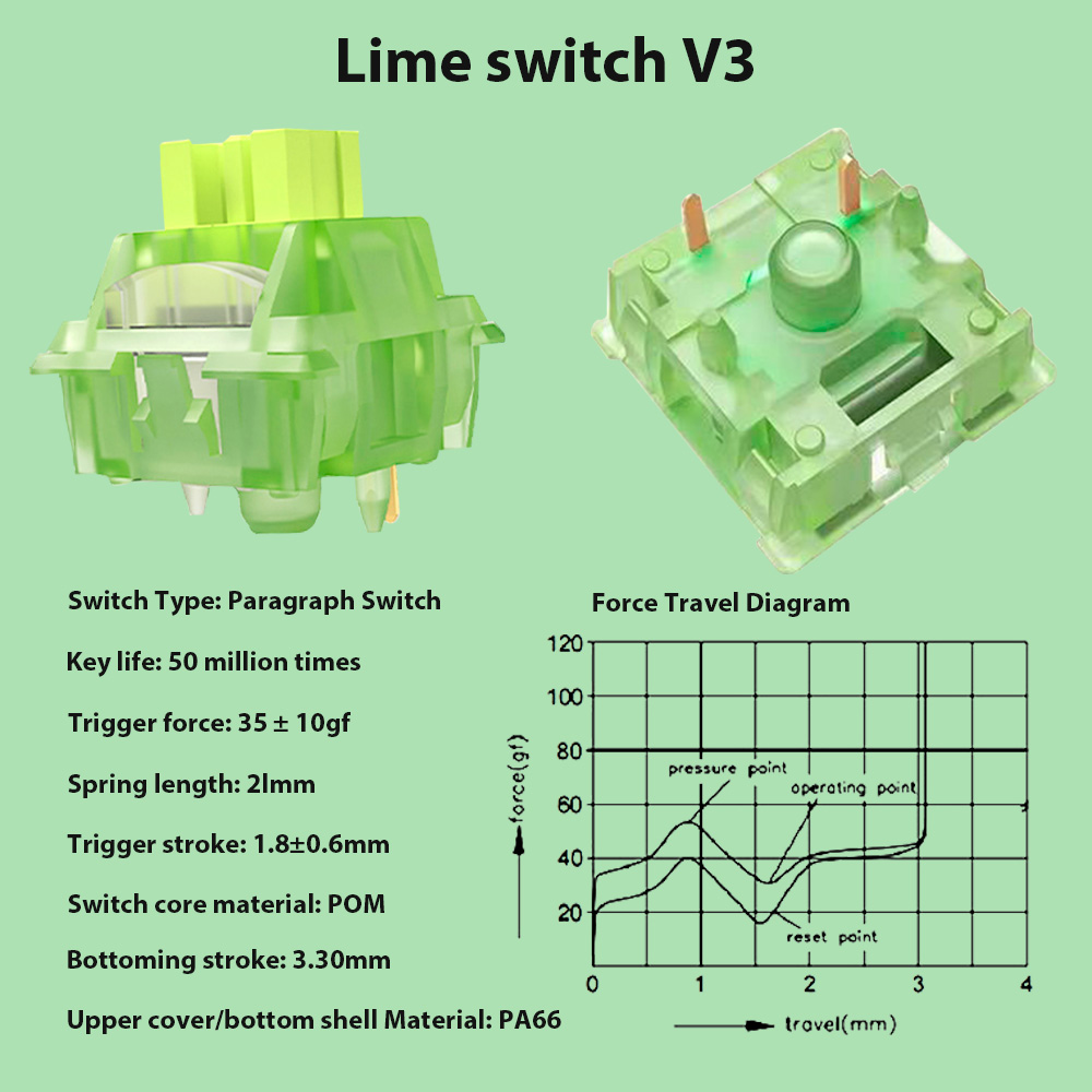 Mechanical Keyboard Switch Lub - Keyboard Lube Kit recension och pris