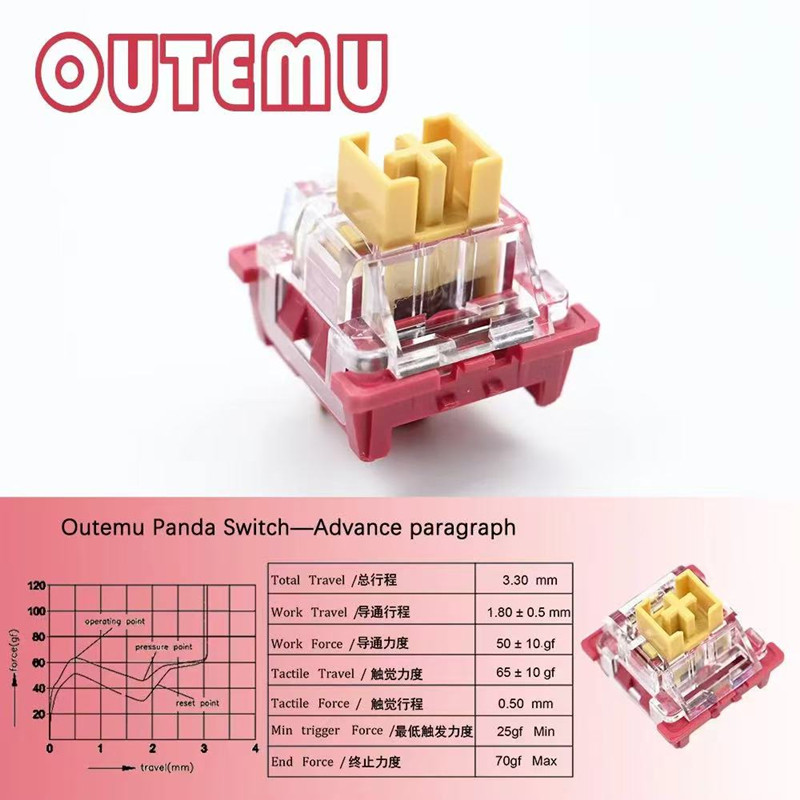 Outemu Panda Switch 45g Advanc - Keyboard Lube Kit recension och pris