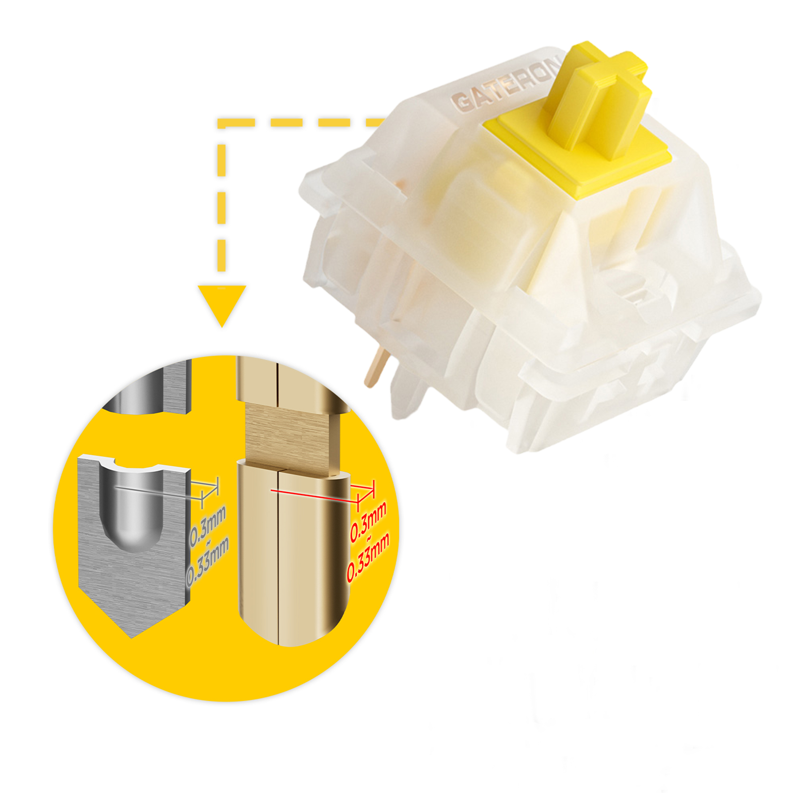 GATERON KS-3X1 V2 Milky Yellow - Keyboard Lube Kit recension och pris